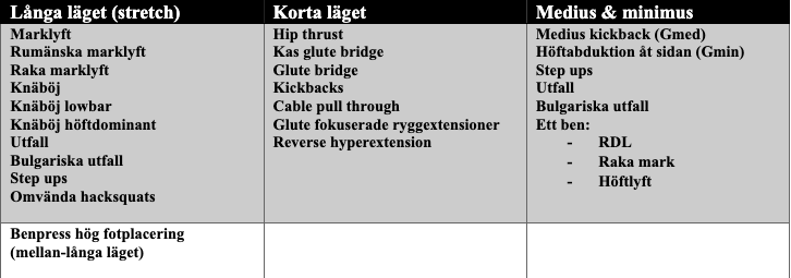 rumpövningar tabell